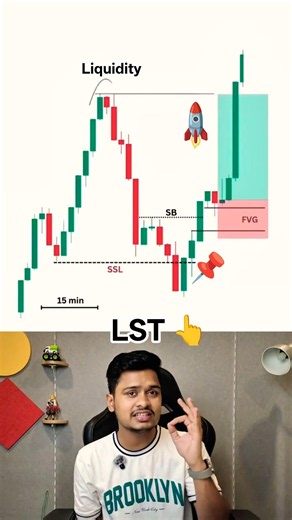 Best Strategy to Pass Any Funded Account 🚀 #trading #shorts