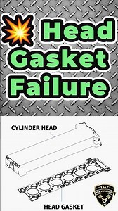 💥 Head Gasket Failure on Modern Engines — What You’ll Actually See 👀🔧
