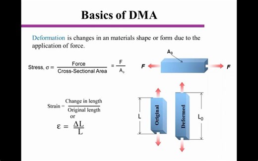 最全面DMA测试原理和应用,动态力学分析检测-剂拓科技提供DMA测服务