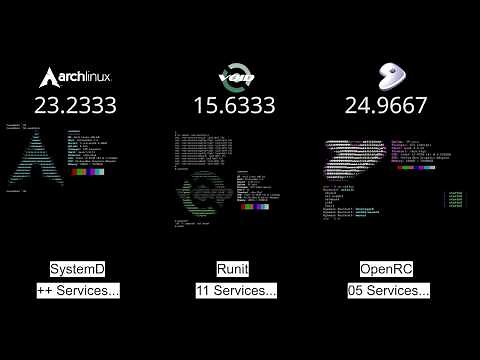 Gentoo - OpenRC vs Arch Linux - SystemD vs Void - Runit [Linux]