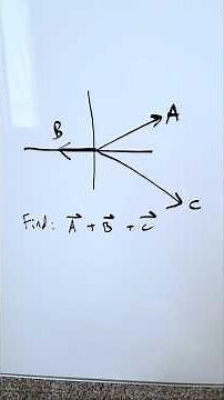 Vector Addition diagram (practice)