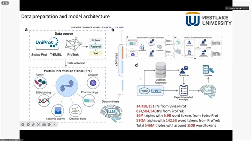 周禧彬｜Evolla解码蛋白分子语言