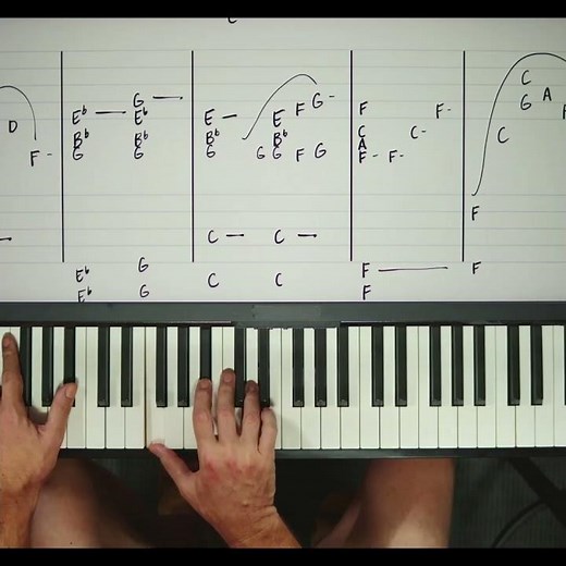 Elton john's high notes singing tips #learntoplaypiano #pianolessons #pianotutorials #beginnerpiano