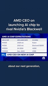 34K views · 362 reactions | AMD CEO Lisa Su discusses the company...