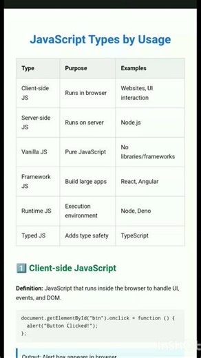 JavaScript Types by Usage Explained | Client-Side vs Server-Side | Vanilla JS | TypeScript #shorts