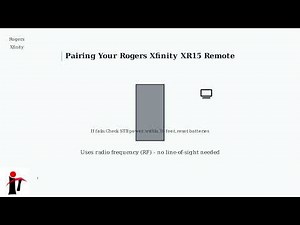 How to Program a Rogers Xfinity XR15 Remote – Pairing Codes & Troubleshooting