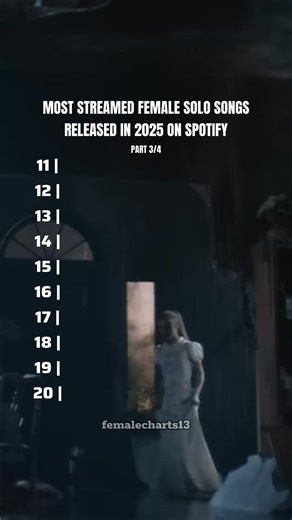 Top Female Solo Songs on Spotify - 2025 Highlights