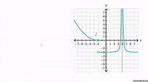 Continuidad en un intervalo