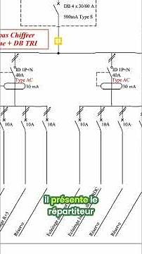 Schéma Électrique: Monophasé, Triphasé, Répartiteur Détaillé #shorts