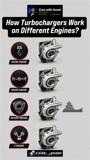 How Turbochargers Work on Inline, Boxer, Rotary & V Engines! 🔥
