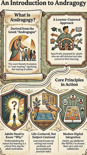 From Pedagogy to Heutagogy🚀🧠 #SchemaShorts #UGCNET #Paper1 #ModelsofTeaching #TeachingAptitude