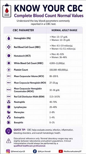 Complete Blood Count (CBC) Normal Values Explained | RBC, WBC, Hemoglobin, Platelets & Hematocrit