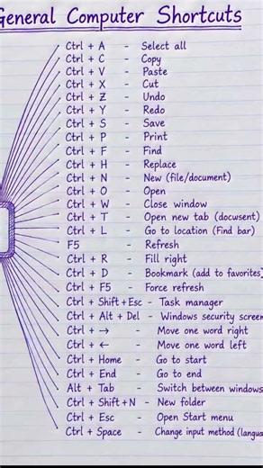Become a PC Expert: Complete Guide to Ctrl Keyboard Commands