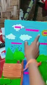 how to make water cycle model#craft#model#project