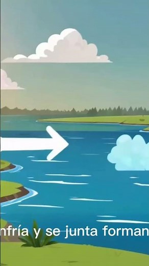 El Ciclo del Agua