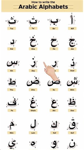 Learn Arabic Alphabet | Alif Baa Taa | Noorani Qaida for Beginners