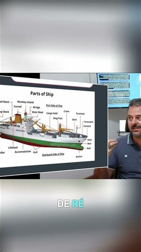 Unmasking the Masts: A Quick Guide to Larger Ships! #shorts