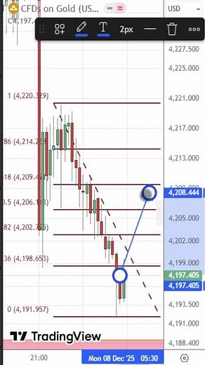 Gold Trading Signals #forexstrategy #trading #currencytrading #forex