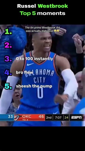 Russell Westbrook Top 5 Plays 🔥⚡ (Pure Explossiveness)