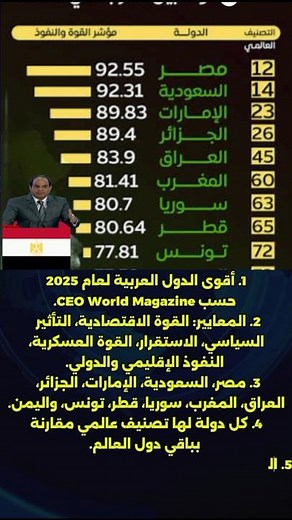 أقوى الدول العربية 2025 – ترتيب رسمي