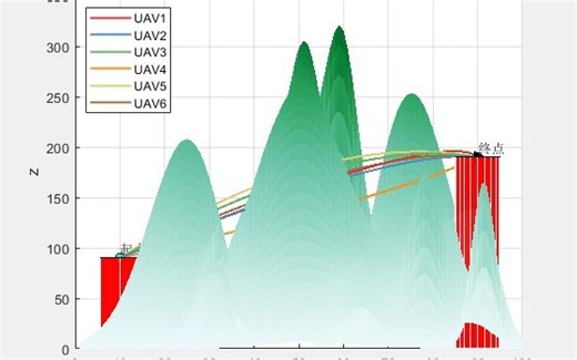 MATL无人机集群路径规划（四十一）：教学优化算法（Teaching-Learning-Based Optimization Algorithm，TLBO）