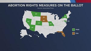 Abortion rights advocates lose in 3 states, prevail in 7 others