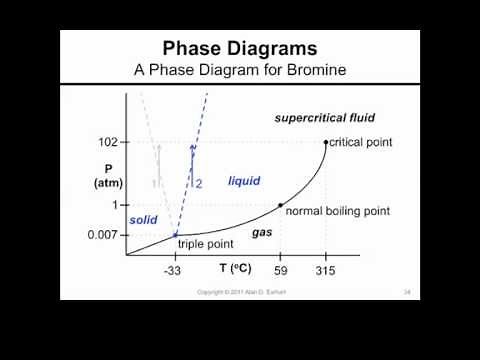 A Phase Diagram for Bromine
