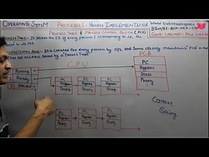 2.7- Implementation Of Process In Operating System In HINDI | NET-GATE BTech- OS Lectures- Deepak
