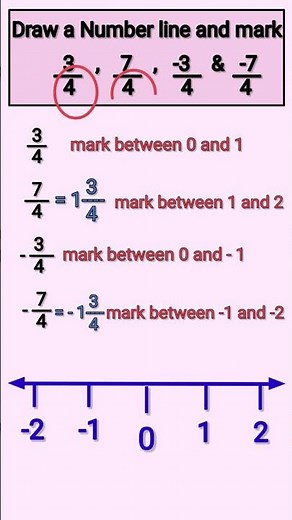 Representing Rational numbers on number line #education