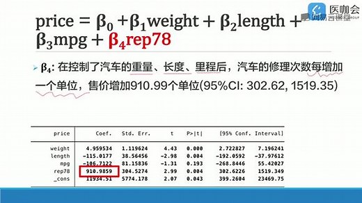 STATA小课堂：第18讲，多元线性回归的详细操作