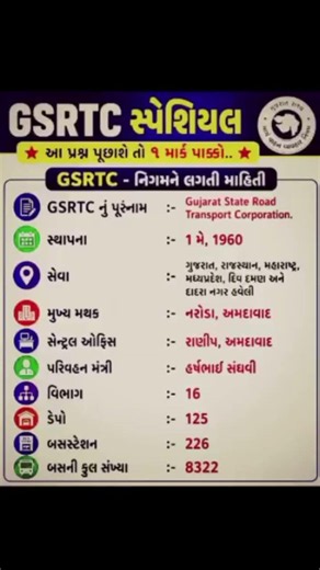 GSRTC MATERIAL..#2millionviews #gsrtcbharti #gsrtc #gsrtc_10_pass #gsrtc_નિગમ_ને_લગતી_માહિતી #exam