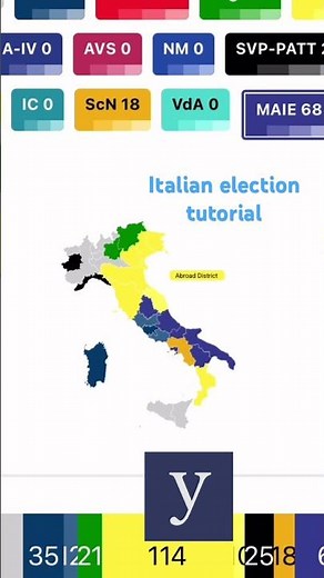 Italian tutorial 🍕