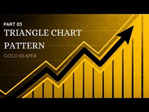 Triangle Chart Pattern | Part 03 | Chart Pattern Basics | Gold Reaper