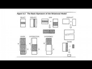 BD1: 07 Álgebra y cálculo relacional