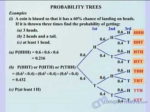Maths - Probability Trees - Key Stage 4