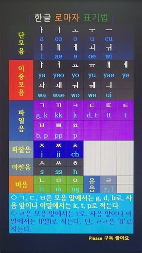 한글을 영어로 표현하는 규칙