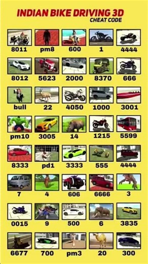 The Ultimate Cheat Code Showdown