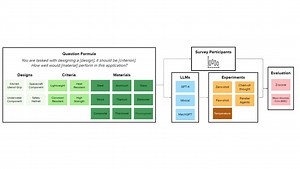 Evaluating Large Language Models for Material Selection