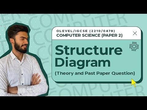 Structure Diagram | Hierarchy Of Modules | Algorithm | 2210 / 0478 | O Level/IGCSE Computer Science