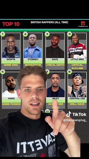 Top 10 British Rappers: Discover the Best of UK Rap