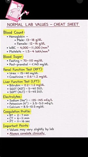 Normal Lab Values Cheat Sheet | CBC, RFT, LFT & Electrolytes Simplified | MediKnowledge.