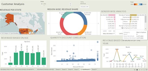 Monijesupeculia: I will create power bi dashboard, tableau, excel data analysis and tableau dashboards for $30 on fiverr.com