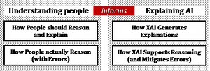 Designing Theory-Driven User-Centric Explainable AI | Proceedings of the 2019 CHI Conference on Human Factors in Computing Systems