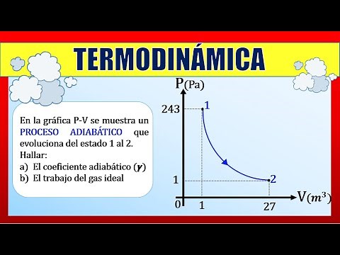 Thermodynamics - (Exercise 01) Adiabatic Process