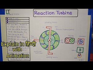 Reaction Turbine , Explain in Hindi with Animation