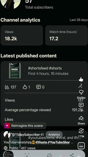 My YT Studio analytics😀 #shorts #analytics#audio