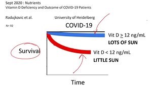 COVID 2024 Surge: The Most Accessible Defense