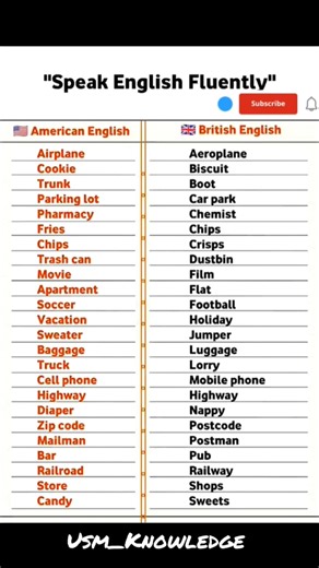 "Same language, totally different vibe. 😂 Who do you think sounds better? 🇬🇧 or 🇺🇸? #UKvsUS #comedy