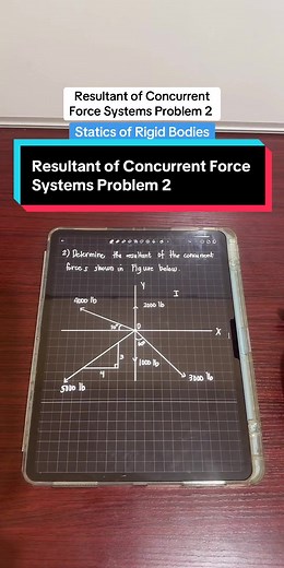 Resultant of Concurrent Force Systems in Statics