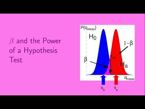 Beta and the Power of a Hypothesis Test